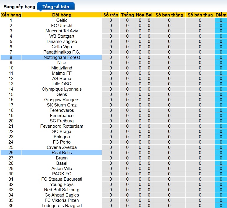 Nhận định, soi kèo Real Betis vs Nottingham, 02h00 ngày 25/9: Forest gặp khó - Ảnh 1