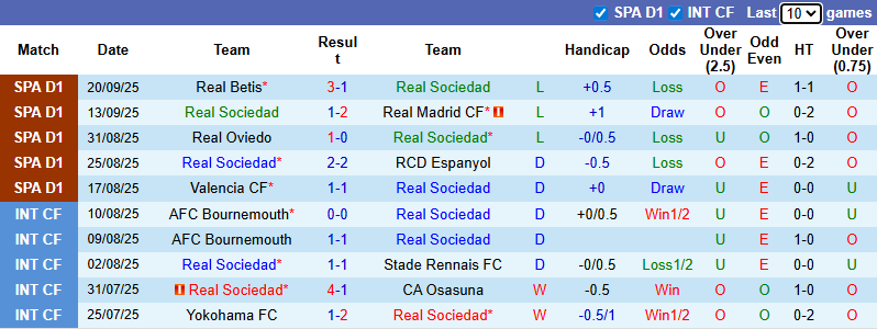 Nhận định, soi kèo Real Sociedad vs Mallorca, 2h30 ngày 25/9: Khách tự tin - Ảnh 2
