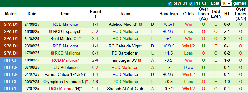 Nhận định, soi kèo Real Sociedad vs Mallorca, 2h30 ngày 25/9: Khách tự tin - Ảnh 3