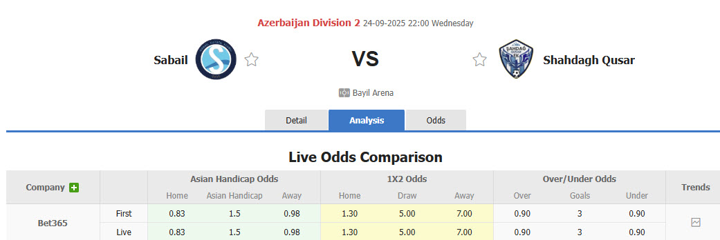 Nhận định, soi kèo Sabail vs Shahdagh Qusar, 21h00 ngày 24/9: Lấy lại thăng bằng - Ảnh 1
