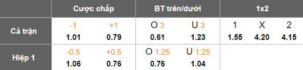 Nhận định, soi kèo Selangor vs Tampines Rovers, 20h00 ngày 24/9: Ba điểm ở lại - Ảnh 5