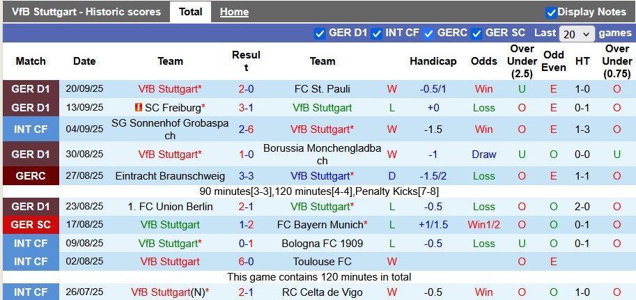 Nhận định, soi kèo Stuttgart vs Celta Vigo, 2h00 ngày 26/9: Chia điểm ngày ra quân - Ảnh 1
