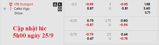 Nhận định, soi kèo Stuttgart vs Celta Vigo, 2h00 ngày 26/9: Chia điểm ngày ra quân - Ảnh 6