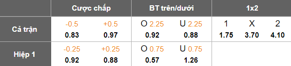 Nhận định, soi kèo Tobol vs Ordabasy, 21h00 ngày 24/9: Tiếp tục hy vọng - Ảnh 5