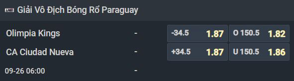 Nhận định bóng rổ Olimpia Kings vs Ciudad Nueva, 06h00 ngày 26/9: Kẻ mạnh nhất đấu kẻ tệ nhất - Ảnh 2