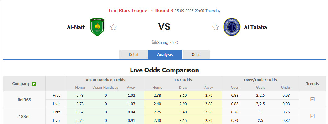 Nhận định, soi kèo Al-Naft vs Al Talaba, 22h00 ngày 25/9: Tâm lý thăm dò - Ảnh 1