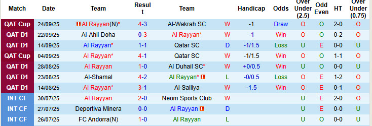 Nhận định, soi kèo Al Rayyan vs Al-Gharafa, 22h00 ngày 25/9: Bắt kịp đội đầu bảng - Ảnh 2