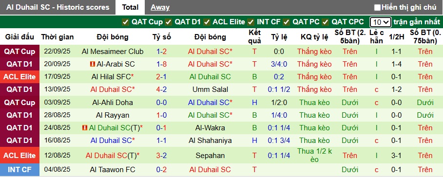 Nhận định, soi kèo Al-Sadd vs Al Duhail, 00h00 ngày 26/9: Nhà vua gặp khó - Ảnh 3