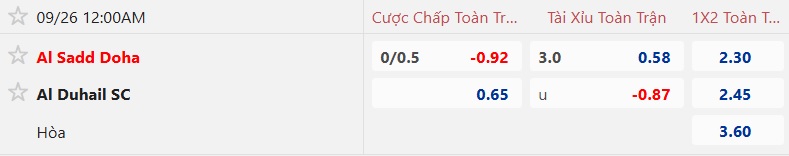 Nhận định, soi kèo Al-Sadd vs Al Duhail, 00h00 ngày 26/9: Nhà vua gặp khó - Ảnh 5