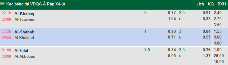 Nhận định, soi kèo Al-Shabab vs Al-Kholood Club, 22h25 ngày 25/9: Chiến thắng thứ tư - Ảnh 1
