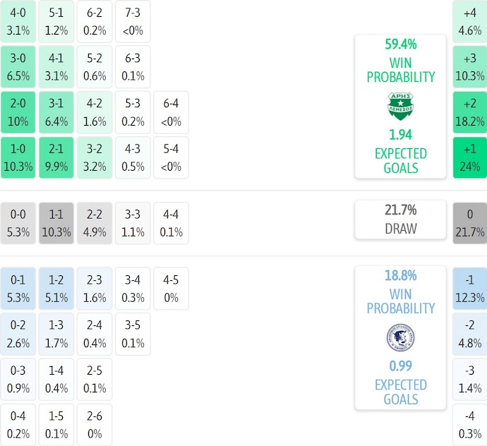Nhận định, soi kèo Aris Limassol vs Ethnikos, 23h00 ngày 26/9: Không dễ cho chủ nhà - Ảnh 7