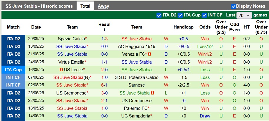 Nhận định, soi kèo Catanzaro vs Juve Stabia, 1h30 ngày 27/9: Hòa nhạt nhòa - Ảnh 2