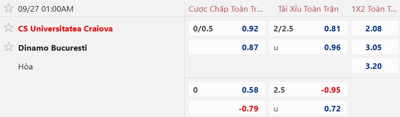 Nhận định, soi kèo Craiova vs Dinamo Bucuresti, 01h00 ngày 27/9: Khó phân thắng bại - Ảnh 5