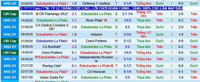 Nhận định, soi kèo Estudiantes LP vs Flamengo, 07h30 ngày 26/9: Thắng thêm lần nữa - Ảnh 8