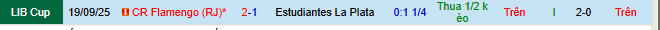 Nhận định, soi kèo Estudiantes LP vs Flamengo, 07h30 ngày 26/9: Thắng thêm lần nữa - Ảnh 10