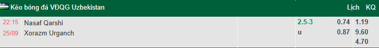 Nhận định, soi kèo FC Nasaf vs Xorazm Urganch, 22h15 ngày 25/9: Không dễ dàng - Ảnh 1