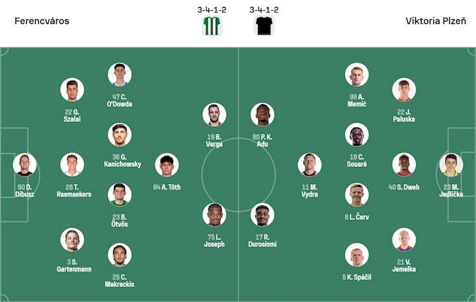 Nhận định, soi kèo Ferencvaros vs Viktoria Plzen, 2h00 ngày 26/9: Thay đổi lịch sử - Ảnh 6