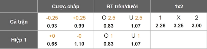 Nhận định, soi kèo Ferencvaros vs Viktoria Plzen, 2h00 ngày 26/9: Thay đổi lịch sử - Ảnh 10