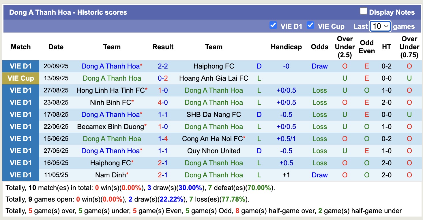 Nhận định, soi kèo Hà Nội vs Thanh Hóa, 19h15 ngày 26/9: Thắng lợi đầu tiên - Ảnh 2