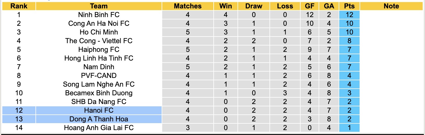Nhận định, soi kèo Hà Nội vs Thanh Hóa, 19h15 ngày 26/9: Thắng lợi đầu tiên - Ảnh 4