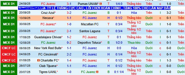 Nhận định, soi kèo Juarez vs Leon - Ảnh 2