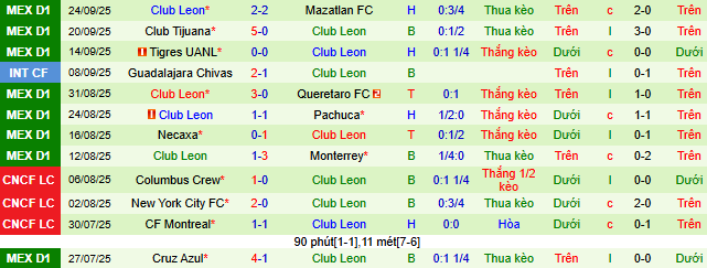 Nhận định, soi kèo Juarez vs Leon - Ảnh 3