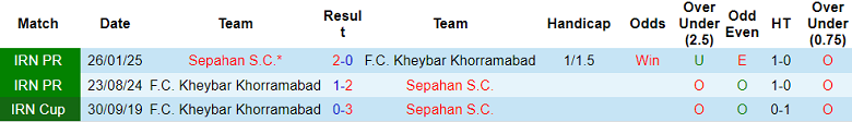 Nhận định, soi kèo Kheybar vs Sepahan, 20h30 ngày 26/9: Khó cho khách - Ảnh 3