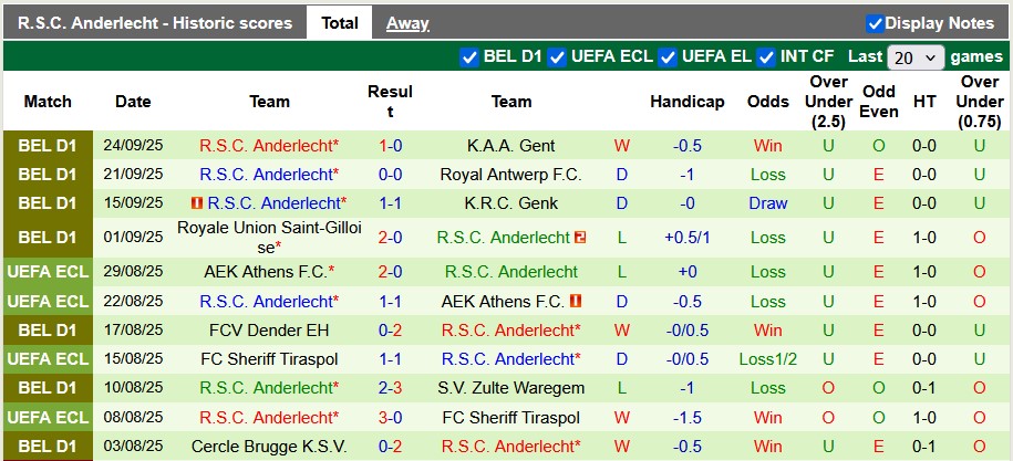 Nhận định, soi kèo Leuven vs Anderlecht, 1h45 ngày 27/9: Khách khải hoàn - Ảnh 2