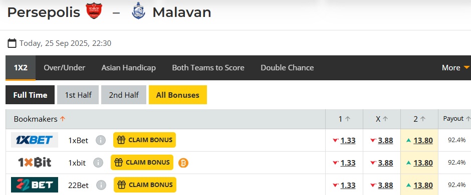 Nhận định, soi kèo Persepolis vs Malavan, 22h30 ngày 25/9: Lịch sử lên tiếng - Ảnh 5