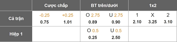 Nhận định, soi kèo Radnik Surdulica vs IMT Belgrad, 23h00 ngày 26/9: Tin ở chủ nhà - Ảnh 1
