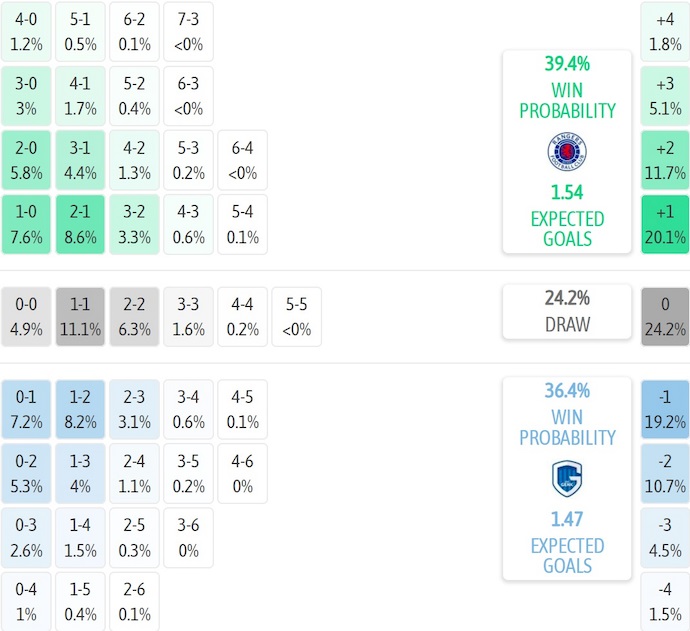 Nhận định, soi kèo Rangers vs Genk, 2h00 ngày 26/9: Phong độ sa sút - Ảnh 7