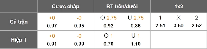 Nhận định, soi kèo Rangers vs Genk, 2h00 ngày 26/9: Phong độ sa sút - Ảnh 10