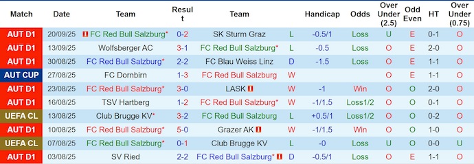 Nhận định, soi kèo Salzburg vs Porto, 2h00 ngày 26/9: Nối mạch toàn thắng - Ảnh 2
