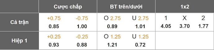 Nhận định, soi kèo Salzburg vs Porto, 2h00 ngày 26/9: Nối mạch toàn thắng - Ảnh 10