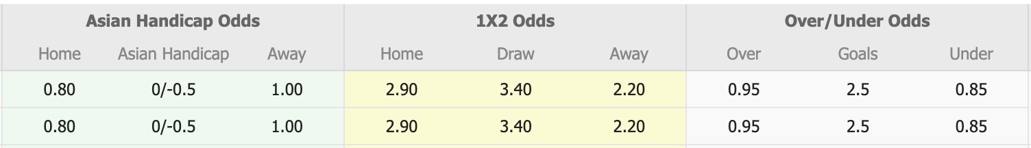 Nhận định, soi kèo Semen Padang vs Bali United, 15h30 ngày 26/9: Lịch sử gọi tên - Ảnh 1