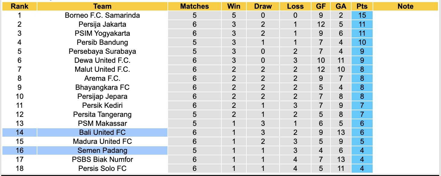 Nhận định, soi kèo Semen Padang vs Bali United, 15h30 ngày 26/9: Lịch sử gọi tên - Ảnh 5