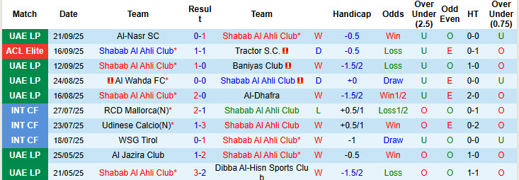 Nhận định, soi kèo Shabab Al Ahli Club vs Al Ain, 20h25 ngày 25/9: Kéo dài mạch bất bại - Ảnh 2