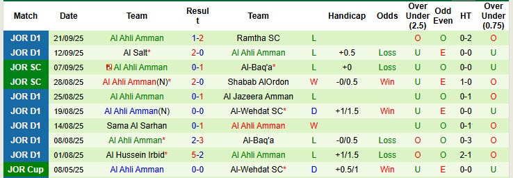 Nhận định, soi kèo Shabab AlOrdon vs Al Ahli Amman, 22h00 ngày 25/9: Cơ hội vượt mặt - Ảnh 3