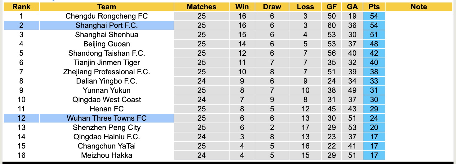 Nhận định, soi kèo Shanghai Port vs Wuhan Three Towns, 19h00 ngày 26/9: Tưng bừng bắn phá - Ảnh 5