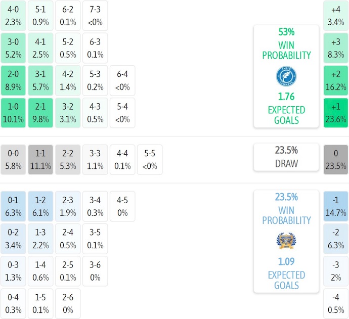 Nhận định, soi kèo Tammeka vs Kuressaare, 23h00 ngày 26/9: Chủ nhà tự tin - Ảnh 6