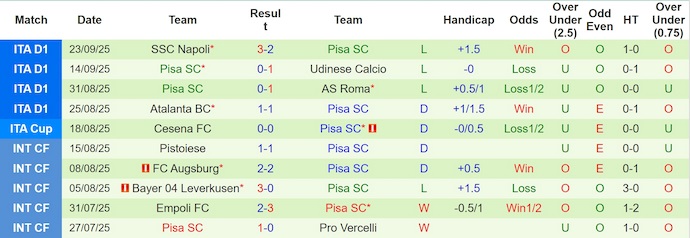 Nhận định, soi kèo Torino vs Pisa, 2h00 ngày 26/9: Cơ hội cho chủ nhà - Ảnh 12