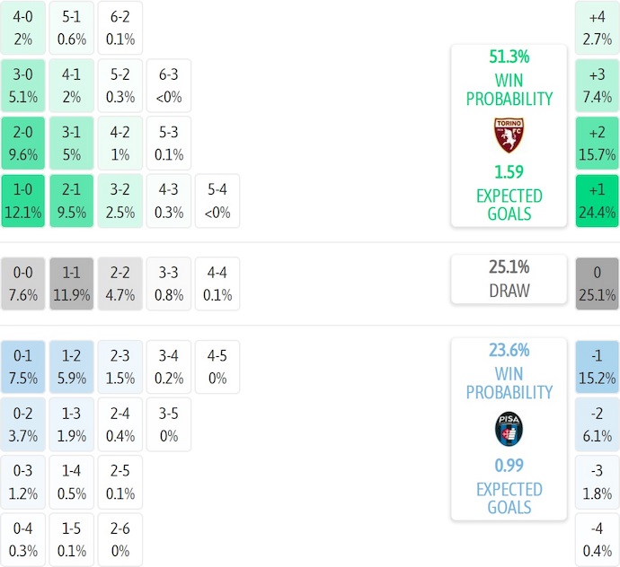Nhận định, soi kèo Torino vs Pisa, 2h00 ngày 26/9: Cơ hội cho chủ nhà - Ảnh 16