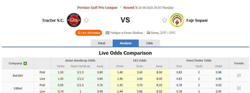 Nhận định, soi kèo Tractor vs Fajr Sepasi, 20h30 ngày 25/9: Giải mã hiện tượng - Ảnh 1