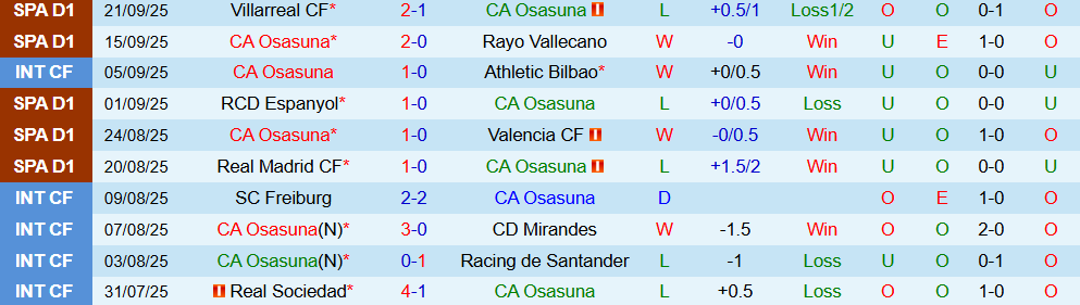 Soi kèo góc Osasuna vs Elche, 00h30 ngày 26/9 - Ảnh 1