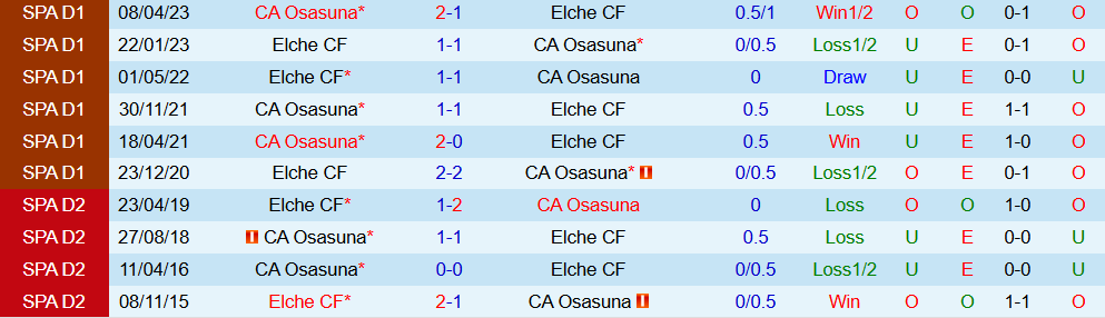 Soi kèo góc Osasuna vs Elche, 00h30 ngày 26/9 - Ảnh 3