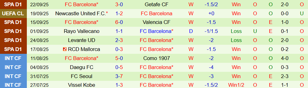 Soi kèo góc Real Oviedo vs Barcelona, 02h30 ngày 26/9 - Ảnh 2