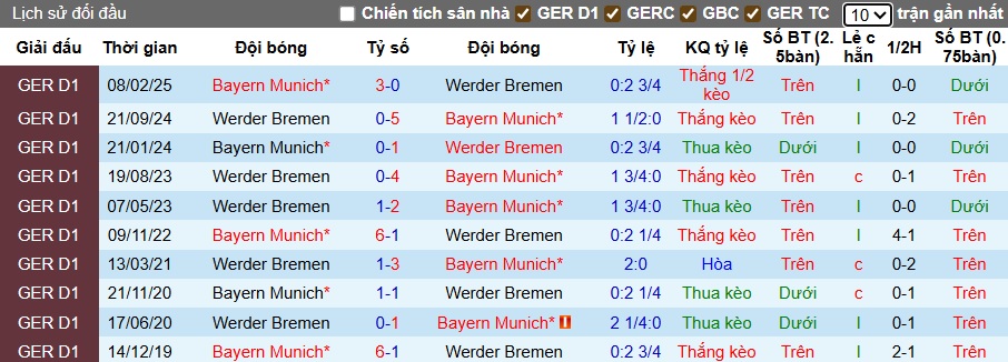 Chuyên gia Tony Ansell dự đoán Bayern Munich vs Bremen, 01h30 ngày 27/9 - Ảnh 2