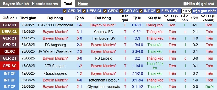 Chuyên gia Tony Ansell dự đoán Bayern Munich vs Bremen, 01h30 ngày 27/9 - Ảnh 4