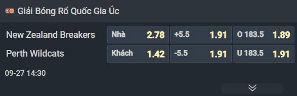 Nhận định bóng rổ New Zealand Breakers vs Perth Wildcats, 14h30 ngày 27/9: Chọn khách và tài - Ảnh 1