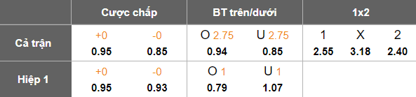 Nhận định, soi kèo Al Dhafra vs Al Bataeh, 20h25 ngày 26/9: Cửa dưới thất thế - Ảnh 5